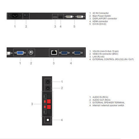 NEC X401S 40" LCD Public Display Monitor Connectors