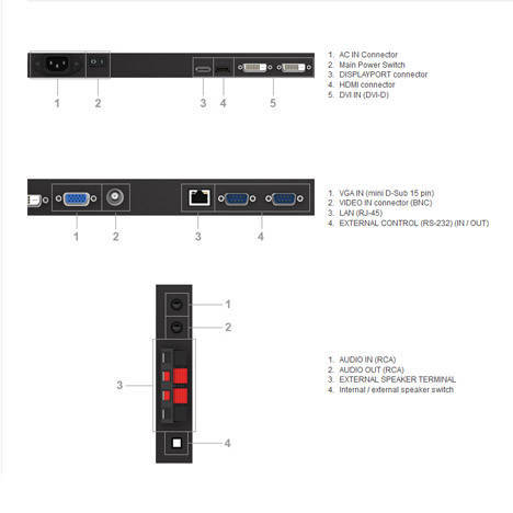 NEC X462S 46" Ultra Slim LCD Public Display Monitor connectors