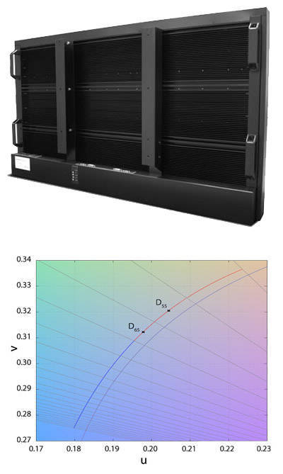 DynaScan Passive Cooling and Colour Accuracy
