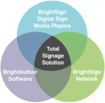 BrightSign - The global market leader in Digital Signage Players