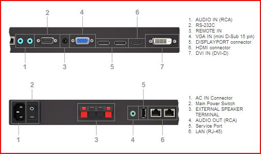 NEC X464UN Connectors
