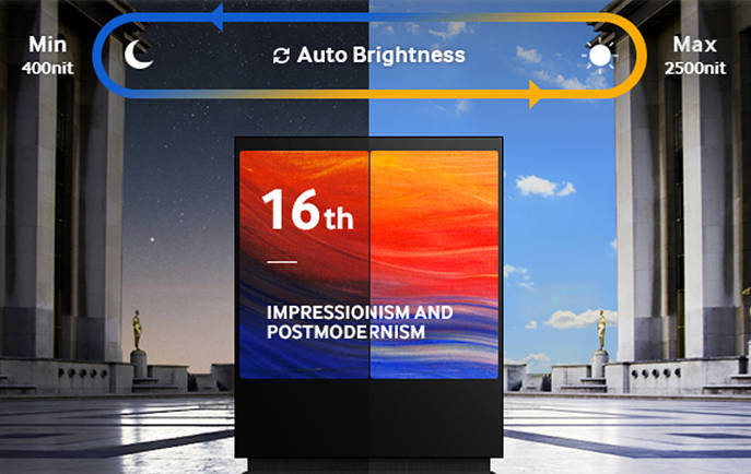  Samsung 2,500 nits High Brightness LCD Public Display Monitors with Auto-Brightness