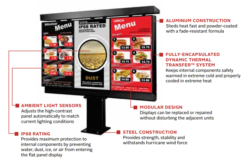 DOMS - Digital Outdoor Menu Solution