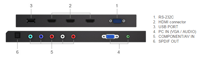 Eseries2-connectors
