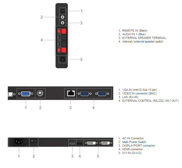 NEC V423-DRD 42" LCD Public Display Monitor - Connectors
